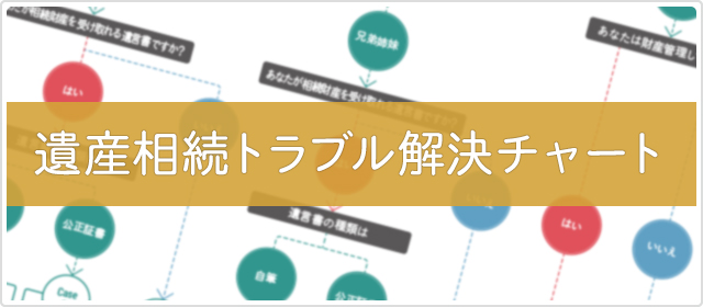 遺産相続トラブル解決チャート