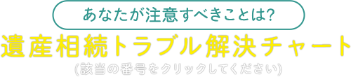 遺産相続トラブル解決チャート