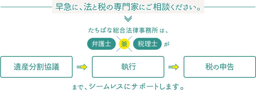 早急に、法と税の専門家にご相談ください。